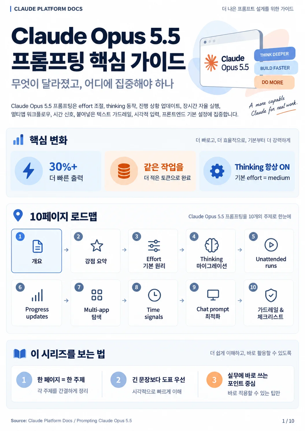 핵심 변화와 10개 주제 (인포그래픽 1/10)