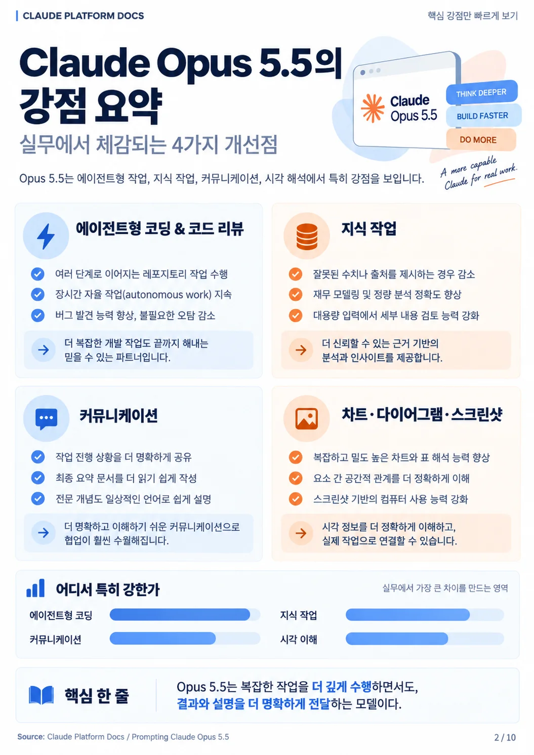 강해진 영역 4가지 (인포그래픽 2/10)