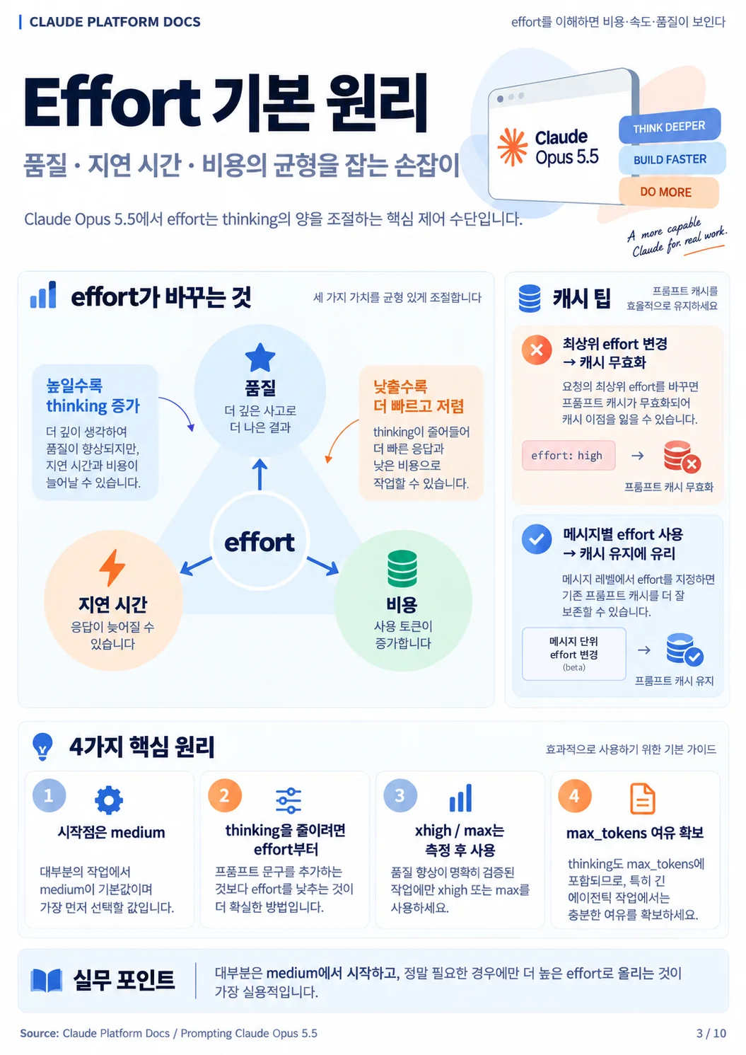 effort 기본 원리. 단계는 low·medium·high·xhigh·max 다섯 가지 (인포그래픽 3/10)