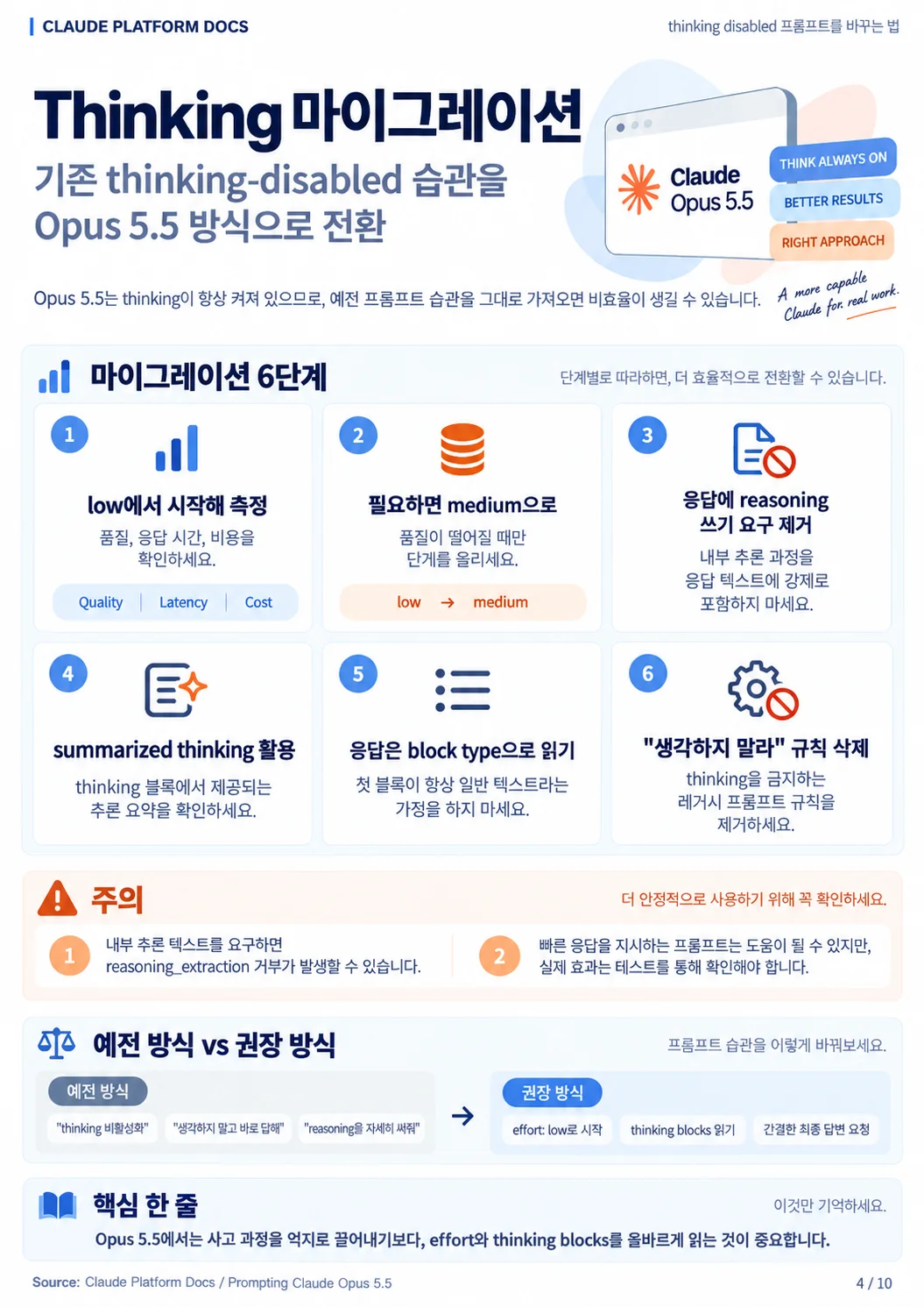 thinking 비활성 통합을 옮기는 6단계 (인포그래픽 4/10)