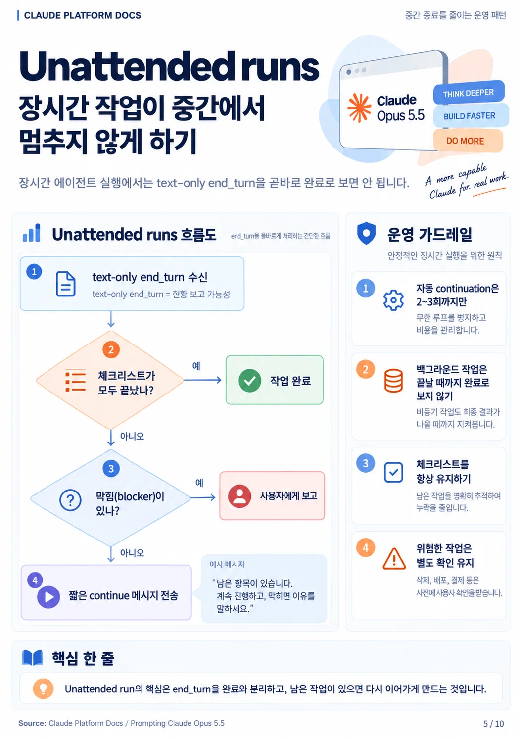 무인 실행 흐름과 운영 가드레일 (인포그래픽 5/10)