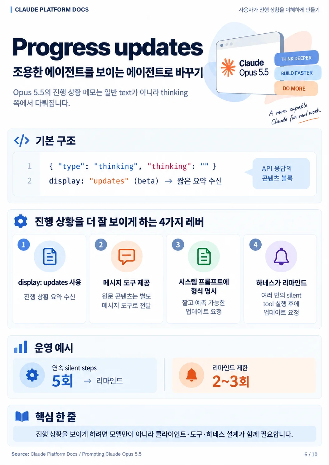 진행 상황 업데이트의 구조와 4가지 레버 (인포그래픽 6/10)