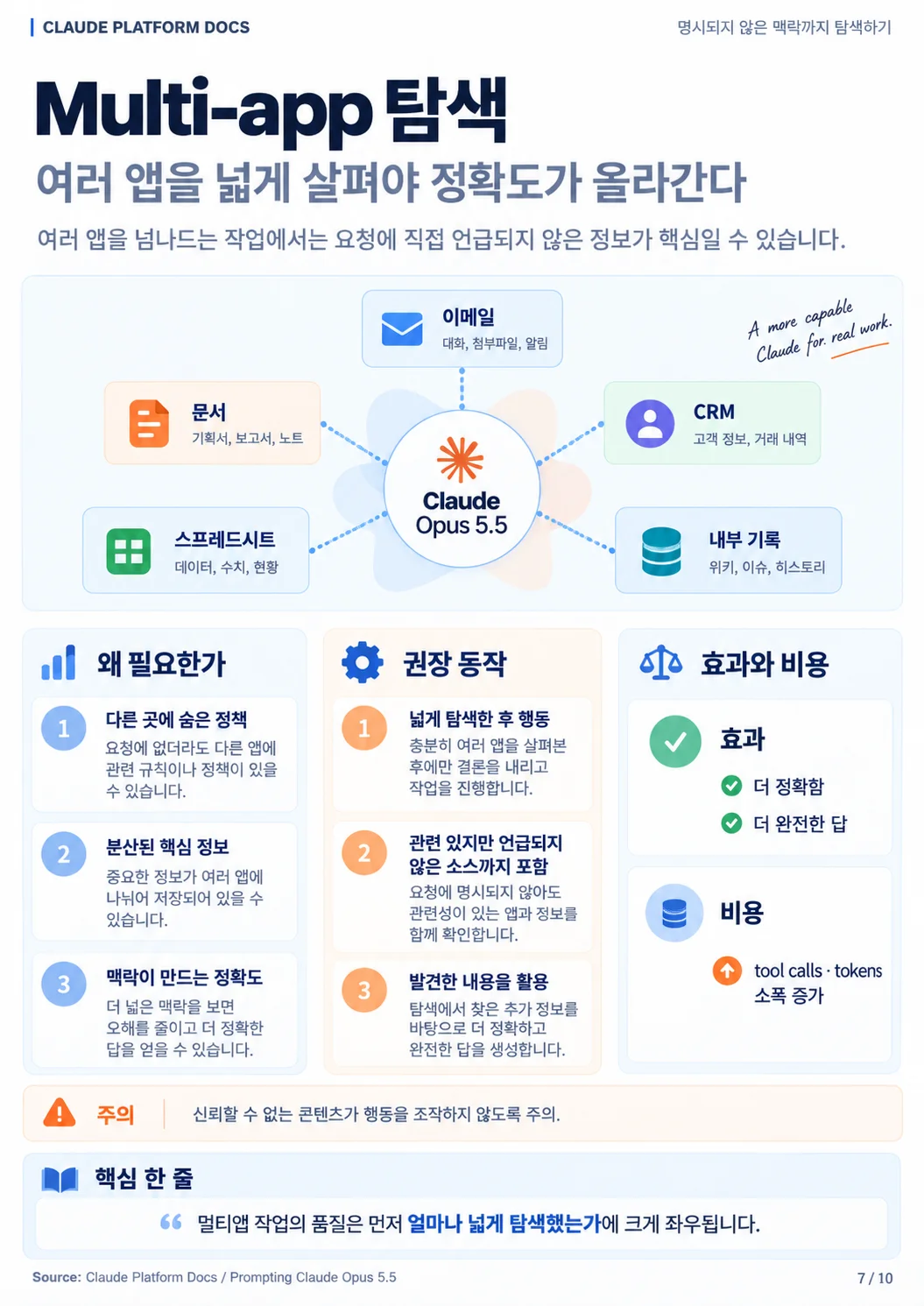 멀티앱 탐색 (인포그래픽 7/10)