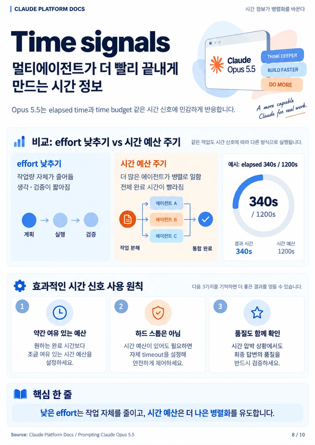 시간 신호: effort 낮추기와 시간 예산 비교 (인포그래픽 8/10)